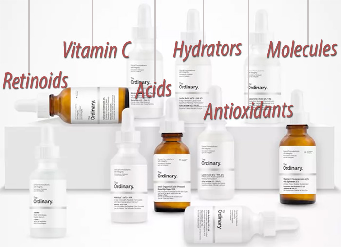 Best The Ordinary Products for your Skin Type and Issue - Guide